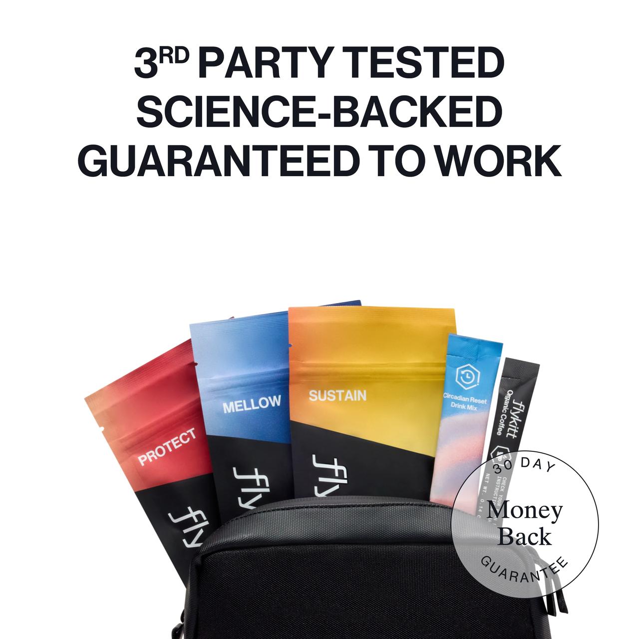 Flykitt Domestic supplement bottle with "3RD PARTY TESTED SCIENCE BACKED GUARANTEED TO WORK" badge and orange Unwind glasses